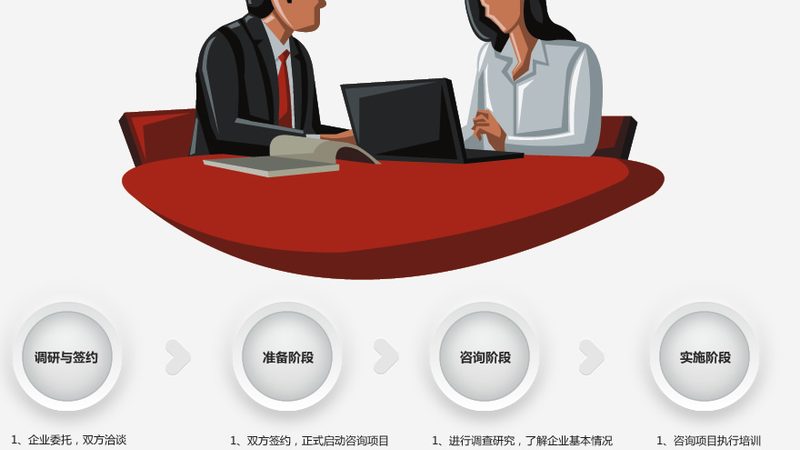 成都管理咨询公司案例与报价